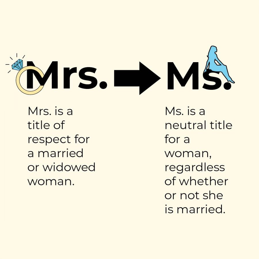 The use of Ms. has become more common, even with teachers who are married. 