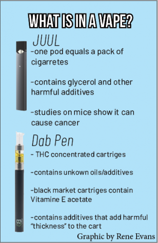 The different contents within a Juul and a Vape pen.