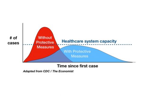 Government officials look for ways to flatten the curve to keep hospitals from being overloaded.