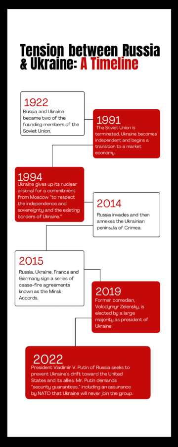 The tensions between Russia and Ukraine are not new as they have been going on since the fall of the USSR in 1991.