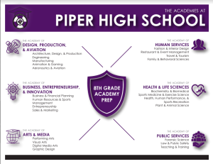The PHS academies being offered for 2022-23 school year
